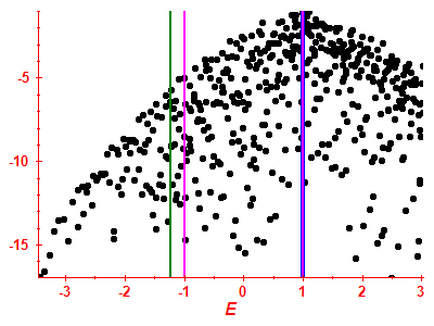 Strength function log